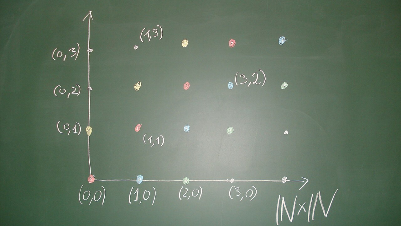 A classroom blackboard filled with handwritten mathematical notation constructing the integers