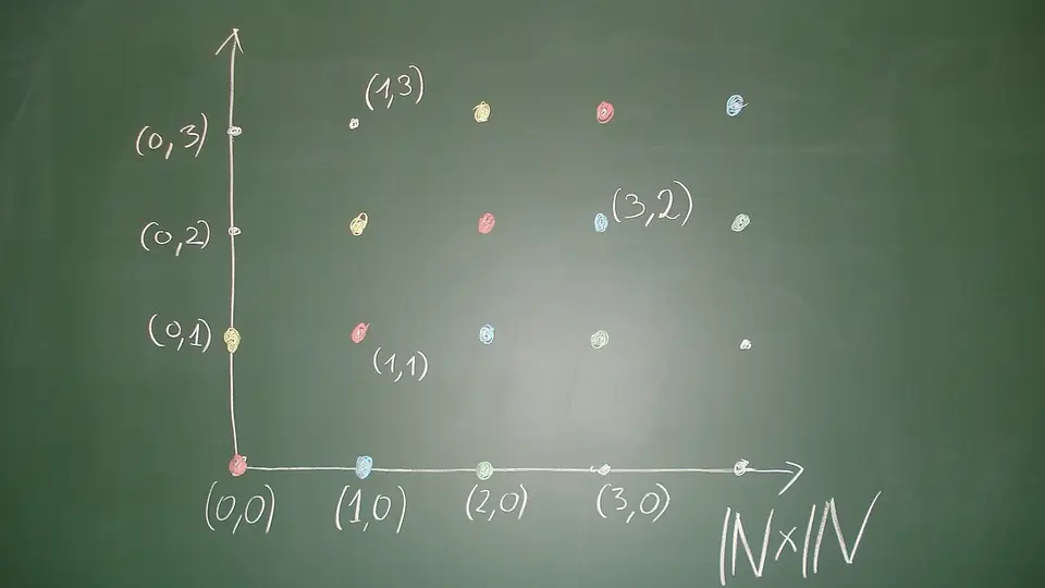 A classroom blackboard filled with handwritten mathematical notation constructing the integers